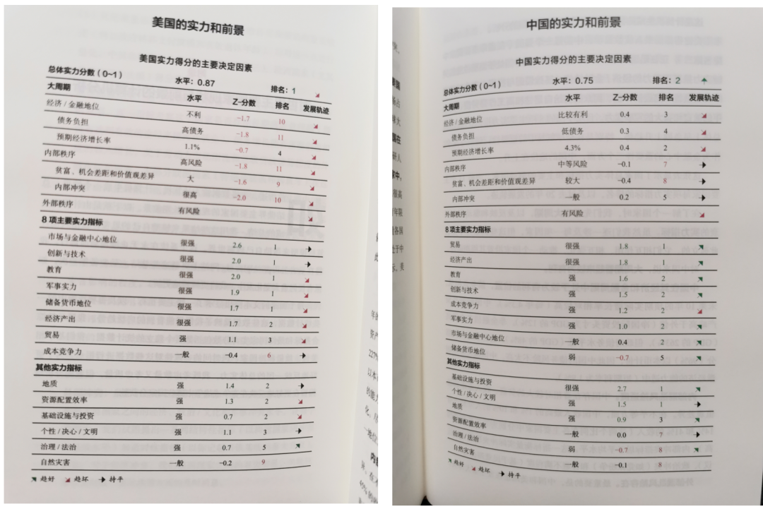 关于Web3的一些遐思1.0